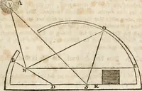 An illustration from Des Herrn Leonhard von Vinci, ersten Mahlers in Florenz, Praktisches Werk von der Mahlerey : worinnen diese vortrefliche Kunst hauptsächlich nach geometrisch- optisch- und mechanischen Grunden gelehret : wie auch nach anatomischen Regeln die verschiedenen Stellungen, Bewegungen und Berrichtungen der Glieder des menschlichen Körpors, deutlich vorgestellet wird (1786)