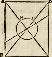 An illustration from Des Herrn Leonhard von Vinci, ersten Mahlers in Florenz, Praktisches Werk von der Mahlerey : worinnen diese vortrefliche Kunst hauptsächlich nach geometrisch- optisch- und mechanischen Grunden gelehret : wie auch nach anatomischen Regeln die verschiedenen Stellungen, Bewegungen und Berrichtungen der Glieder des menschlichen Körpors, deutlich vorgestellet wird (1786)