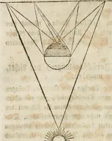 An illustration from Des Herrn Leonhard von Vinci, ersten Mahlers in Florenz, Praktisches Werk von der Mahlerey : worinnen diese vortrefliche Kunst hauptsächlich nach geometrisch- optisch- und mechanischen Grunden gelehret : wie auch nach anatomischen Regeln die verschiedenen Stellungen, Bewegungen und Berrichtungen der Glieder des menschlichen Körpors, deutlich vorgestellet wird (1786)