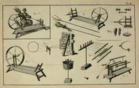 Picture 3 of 6 from Des Herrn Roland de la Platiere, Oberaufsehers der Manufakturen in der Picardie ... Kunst des Wollenzeugfabrikanten, oder, Neueste vollständige Beschreibung geschorne, glatte und gekreutzte Wollenzeuge zu verfertigen nebst den darzu gehörigen Instrumenten und den damit verfertigten Zeugen (1782), leaf 243