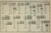 An illustration from Des Herrn Roland de la Platiere, Oberaufsehers der Manufakturen in der Picardie ... Kunst des Wollenzeugfabrikanten, oder, Neueste vollständige Beschreibung geschorne, glatte und gekreutzte Wollenzeuge zu verfertigen nebst den darzu gehörigen Instrumenten und den damit verfertigten Zeugen (1782)