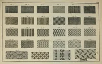 An illustration from Des Herrn Roland de la Platiere, Oberaufsehers der Manufakturen in der Picardie ... Kunst des Wollenzeugfabrikanten, oder, Neueste vollständige Beschreibung geschorne, glatte und gekreutzte Wollenzeuge zu verfertigen nebst den darzu gehörigen Instrumenten und den damit verfertigten Zeugen (1782)