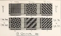 An illustration from Design book (1912)