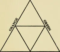 An illustration from Design and color in printing (1909)