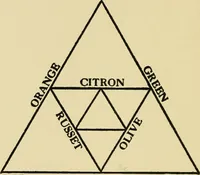 An illustration from Design and color in printing (1909)