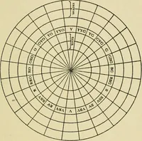 An illustration from Design and color in printing (1909)