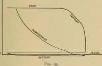 An illustration from The design and construction of oil engines; (1900)