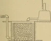 An illustration from The design and construction of oil engines; (1900)