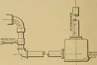 An illustration from The design and construction of oil engines; (1900)