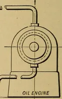 An illustration from The design and construction of oil engines; (1900)