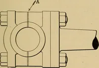 An illustration from The design and construction of oil engines; (1900)