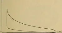 An illustration from The design and construction of oil engines; (1900)