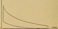 An illustration from The design and construction of oil engines; (1900)