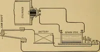 An illustration from The design and construction of oil engines; (1900)