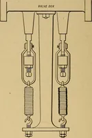 An illustration from The design and construction of oil engines; (1900)
