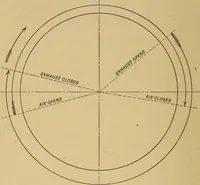 An illustration from The design and construction of oil engines; (1900)