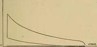 An illustration from The design and construction of oil engines; (1900)