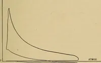 An illustration from The design and construction of oil engines; (1900)