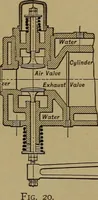 An illustration from The design and construction of oil engines (1910)