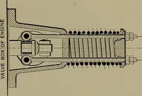 An illustration from The design and construction of oil engines (1910)