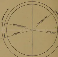 An illustration from The design and construction of oil engines (1910)