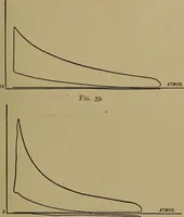 An illustration from The design and construction of oil engines (1910)