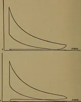 An illustration from The design and construction of oil engines (1910)