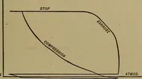 An illustration from The design and construction of oil engines (1910)