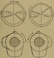 An illustration from The design and construction of oil engines (1910)