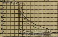 An illustration from The design and construction of oil engines (1910)