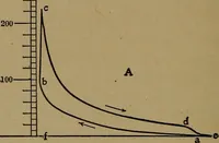 An illustration from The design and construction of oil engines (1910)