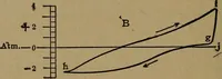 An illustration from The design and construction of oil engines (1910)