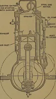 An illustration from The design and construction of oil engines (1910)
