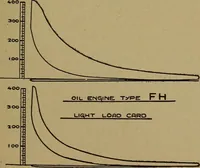 An illustration from The design and construction of oil engines (1910)