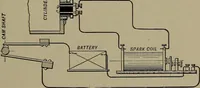 An illustration from The design and construction of oil engines (1910)