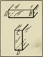 An illustration from Design and construction in wood (1916)