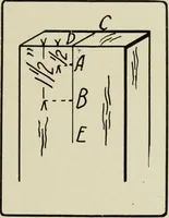 An illustration from Design and construction in wood (1916)