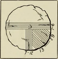 An illustration from Design and construction in wood (1916)