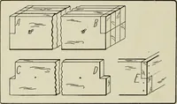 An illustration from Design and construction in wood (1916)