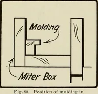 An illustration from Design and construction in wood (1916)