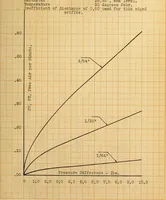 An illustration from Design and construction of a muffler (1910)