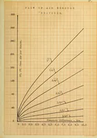 An illustration from Design and construction of a muffler (1910)