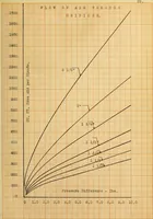An illustration from Design and construction of a muffler (1910)