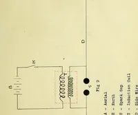 An illustration from The design and construction of a practical wireless telegraph station (1910)