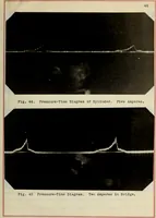Picture 25 of 27 from The design, construction and test of a direct reading engine indicator (1917), leaf 100