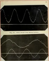 Picture 7 of 27 from The design, construction and test of a direct reading engine indicator (1917), leaf 38