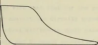 Picture 10 of 27 from The design, construction and test of a direct reading engine indicator (1917), leaf 50