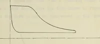 An illustration from The design, construction and test of a direct reading engine indicator (1917)