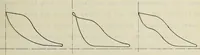 An illustration from The design, construction and test of a direct reading engine indicator (1917)