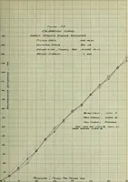 An illustration from The design, construction and test of a direct reading engine indicator (1917)